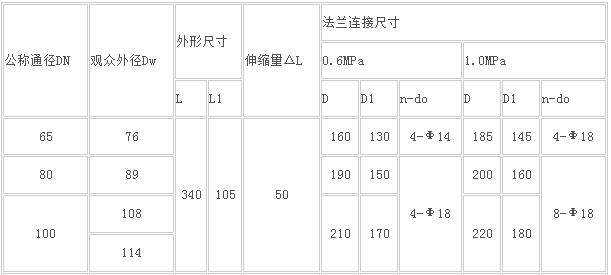 松套限位伸缩器